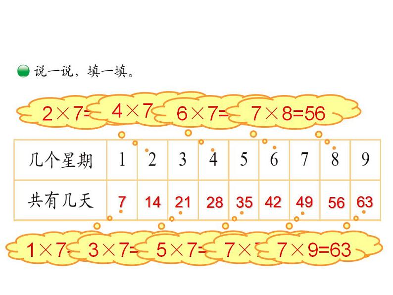 二年级上册数学课件-8.2 一共有多少天（9）-北师大版04