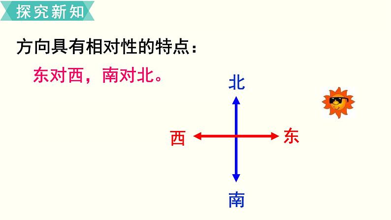 苏教版二数下第三单元第1课时  认识东、南、西、北课件PPT第5页