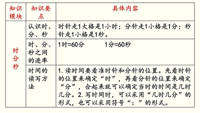 苏教版二数下总复习第4课时   时、分、秒     分米和毫米   认识方向课件PPT02