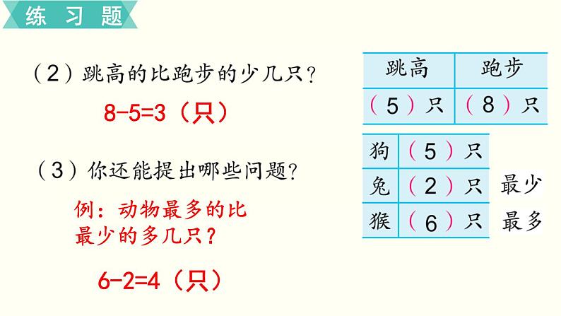 苏教版二数下第八单元第3课时  练习十课件PPT第3页