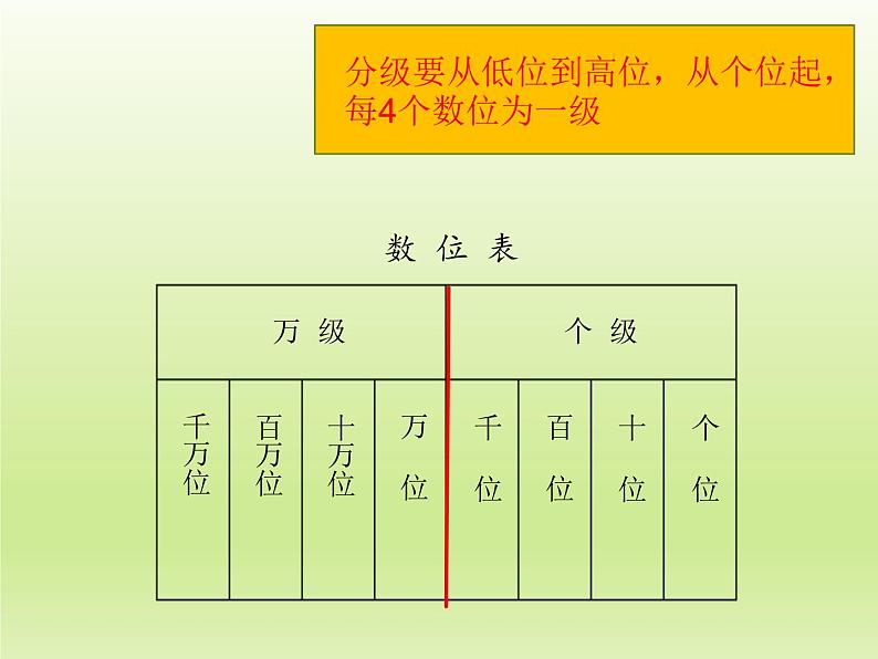 6 亿以内数的数写（课件）数学四年级上册-冀教版第6页