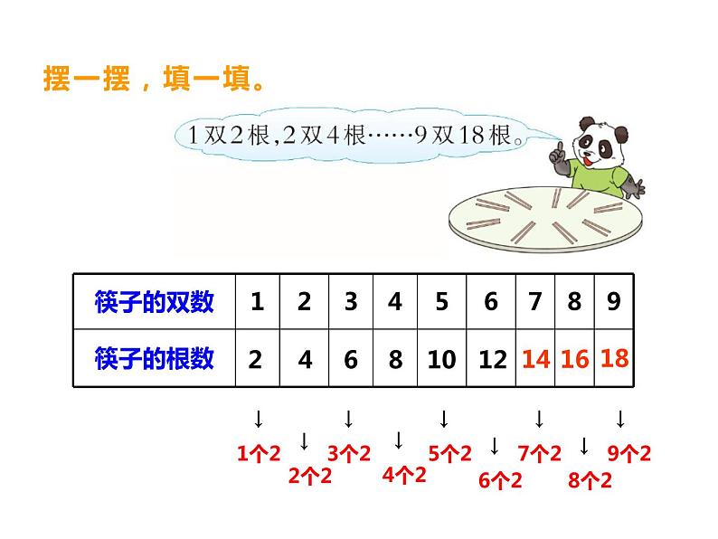 1.2 1，2的乘法口诀（7）（课件）数学二年级上册-西师大版第4页