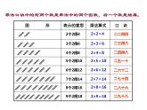 1.2 1，2的乘法口訣（7）（課件）數(shù)學二年級上冊-西師大版
