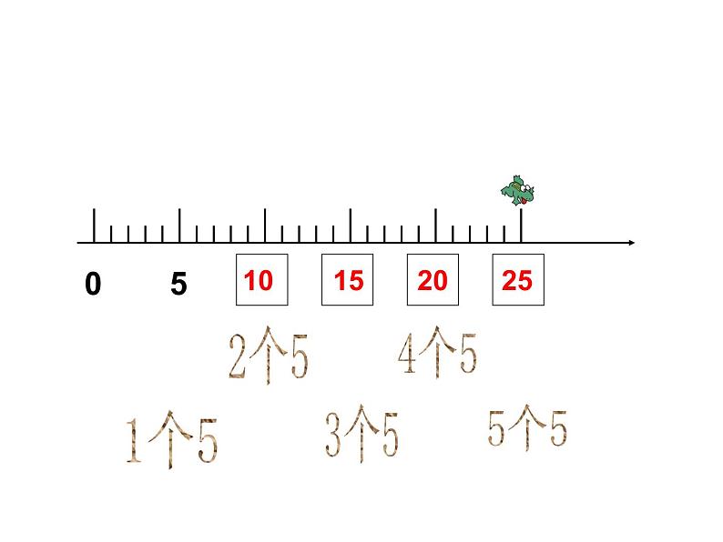 1.5 5的乘法口诀（7）（课件）数学二年级上册-西师大版08