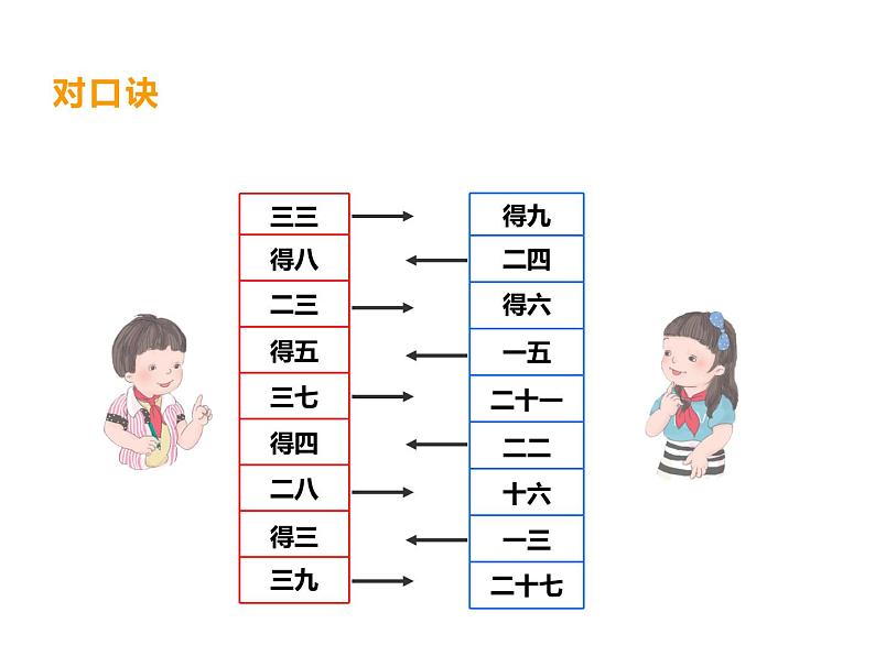 1.4 4的乘法口诀（6）（课件）数学二年级上册-西师大版02