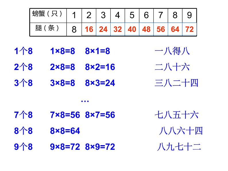 3.2 8，9的乘法口诀（7）（课件）数学二年级上册-西师大版06