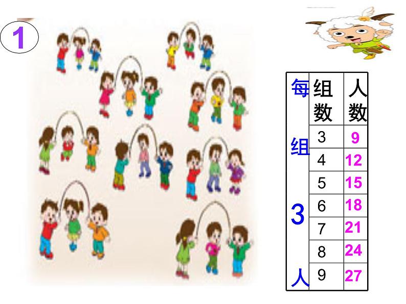 1.3 3的乘法口诀（6）（课件）数学二年级上册-西师大版第8页