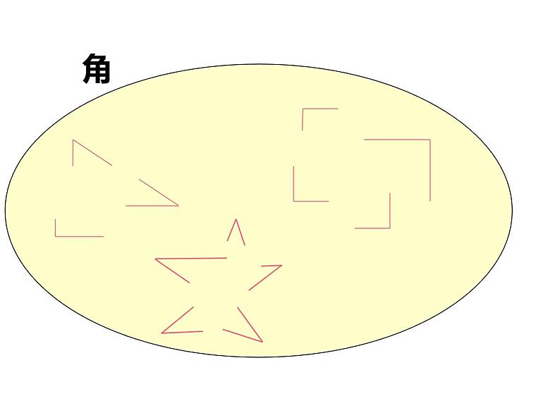 2 角的初步认识（7）（课件）数学二年级上册-西师大版第3页