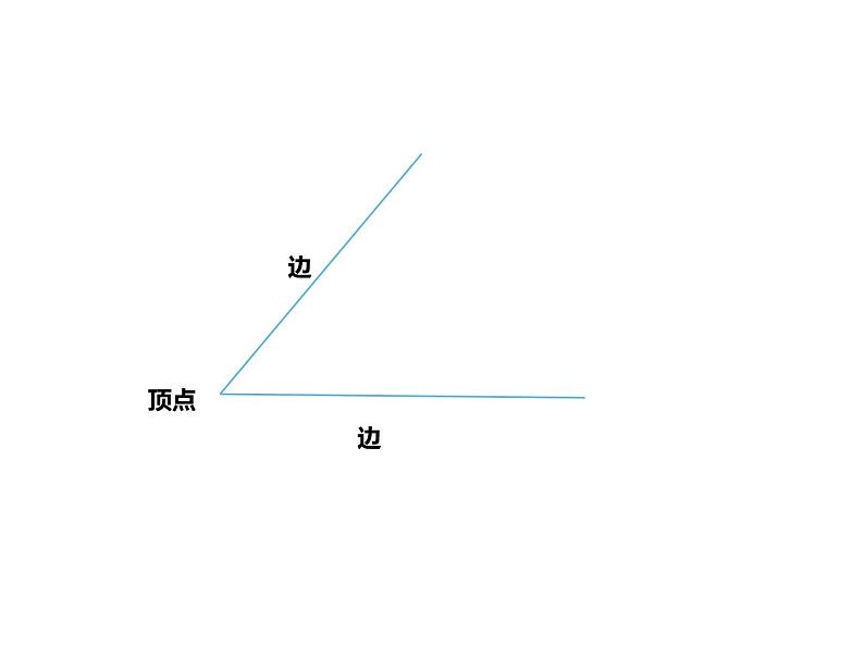 2 角的初步认识（7）（课件）数学二年级上册-西师大版第6页