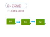 西師大版三年級數(shù)學(xué)上冊 4 兩位數(shù)除以一位數(shù)的除法 整理與復(fù)習(xí)課件PPT