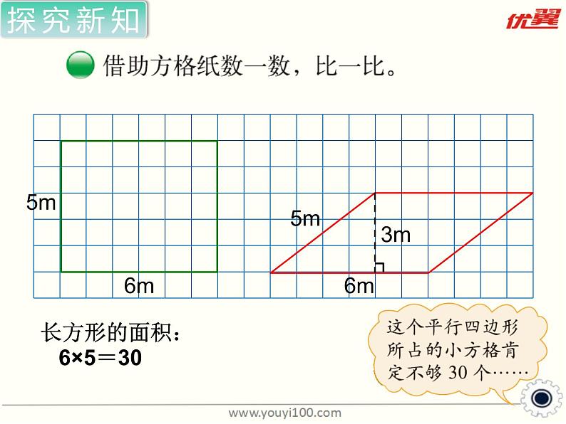 五年级上册数学课件-4.3 探索活动：平行四边形的面积（18）-北师大版第5页