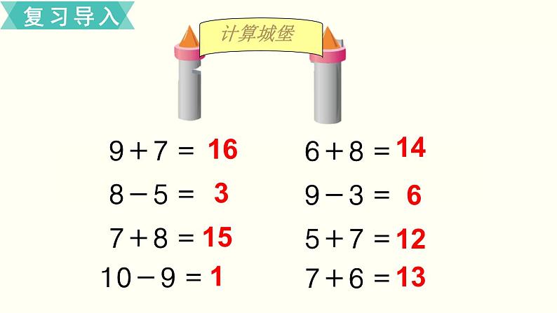 苏教一数下第一单元第1课时  十几减9课件PPT第2页