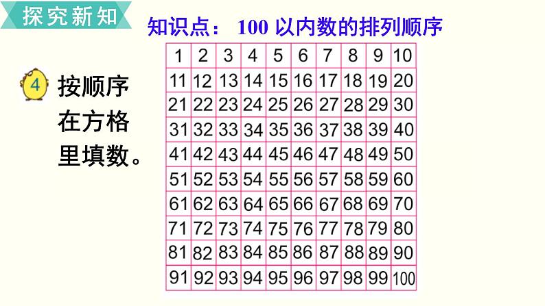 苏教一数下第三单元第5课时 数的顺序课件PPT第3页