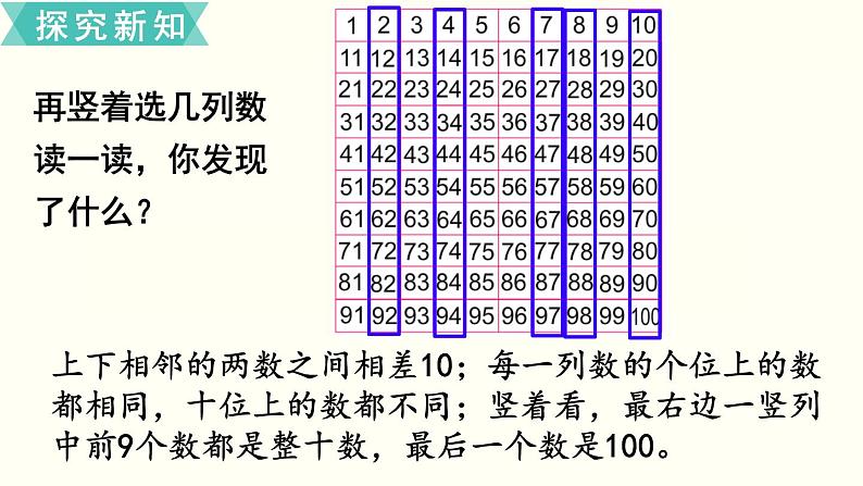 苏教一数下第三单元第5课时 数的顺序课件PPT第5页