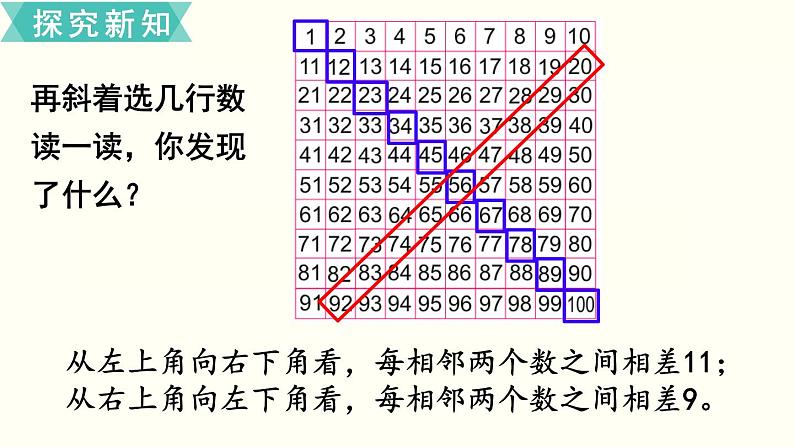 苏教一数下第三单元第5课时 数的顺序课件PPT第6页