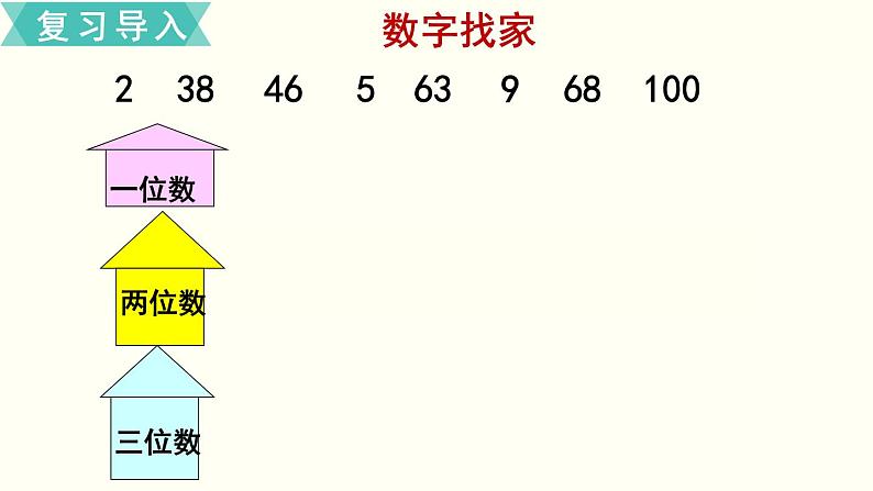 苏教一数下第三单元第6课时 比较数的大小课件PPT第2页