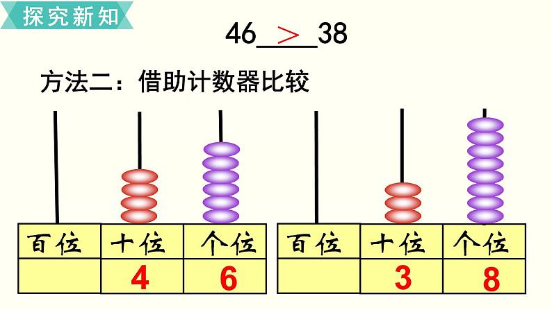 苏教一数下第三单元第6课时 比较数的大小课件PPT第5页