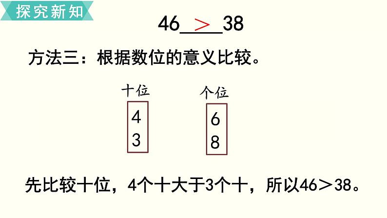 苏教一数下第三单元第6课时 比较数的大小课件PPT第6页