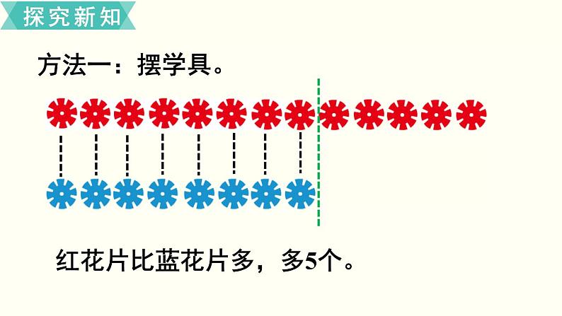 苏教一数下第四单元第11课时  求两数相差多少的简单实际问题课件PPT04