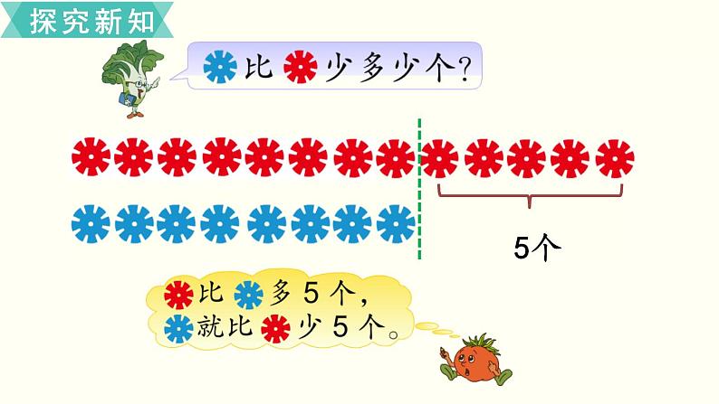 苏教一数下第四单元第11课时  求两数相差多少的简单实际问题课件PPT07