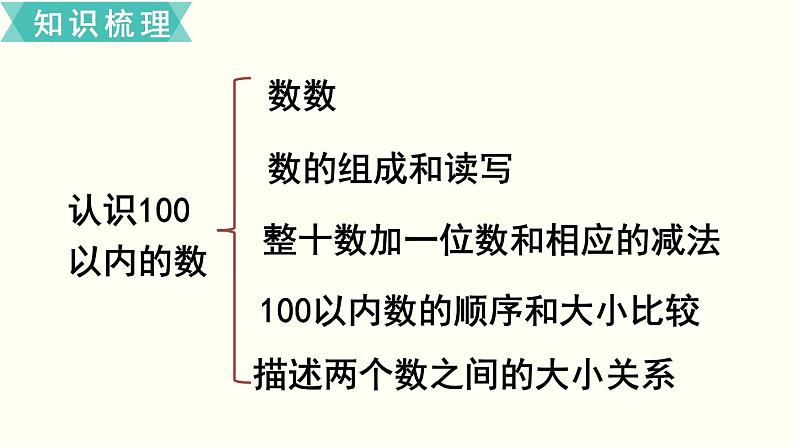 苏教一数下第三单元第9课时  复习课件PPT第2页