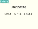 苏教一数下总复习第2课时    100以内的加减法（1）课件PPT