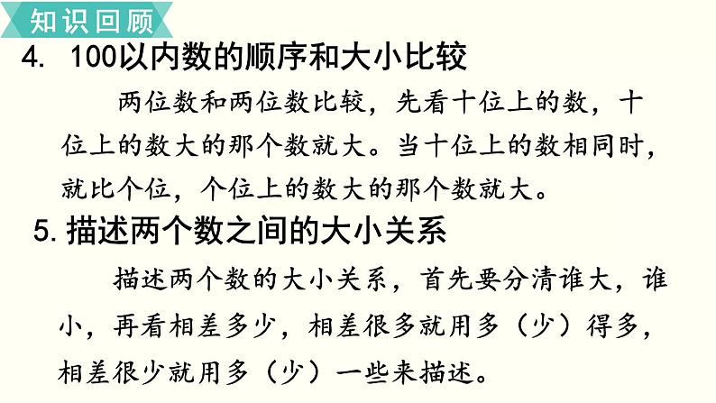 苏教一数下总复习第1课时    认数、认识图形、认识人民币课件PPT05