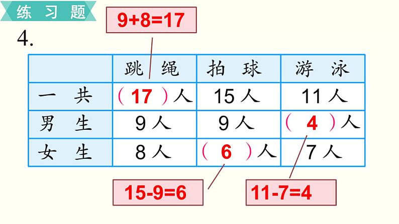 苏教一数下第一单元第4课时  练习二课件PPT第6页