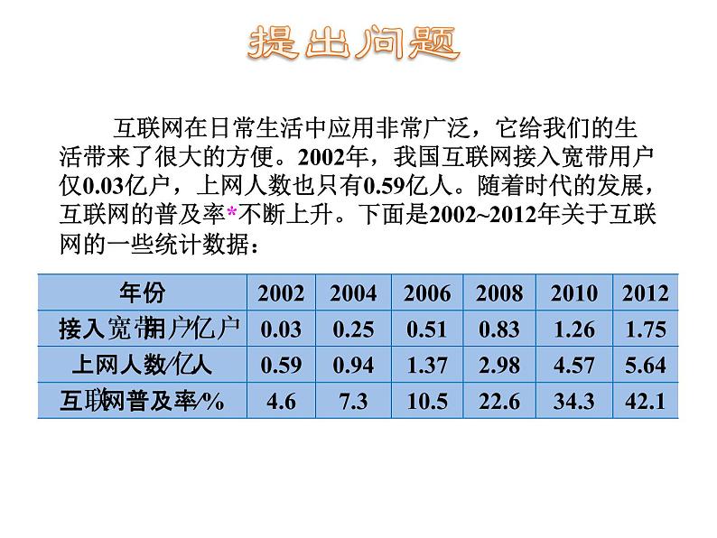 六年级上册数学课件-第6单元综合实践 互联网的普及-苏教版（2014秋） (共9张PPT)第3页