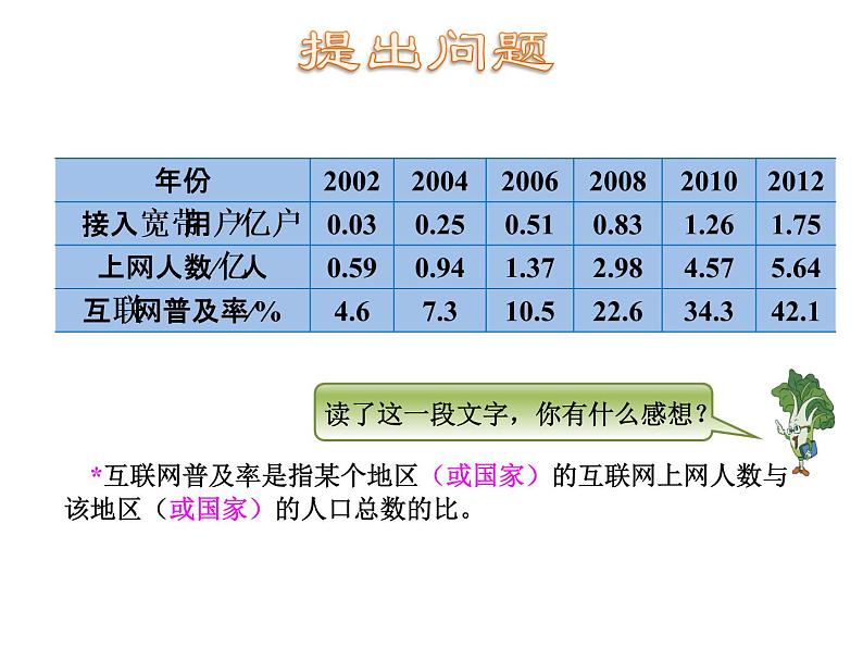 六年级上册数学课件-第6单元综合实践 互联网的普及-苏教版（2014秋） (共9张PPT)第4页