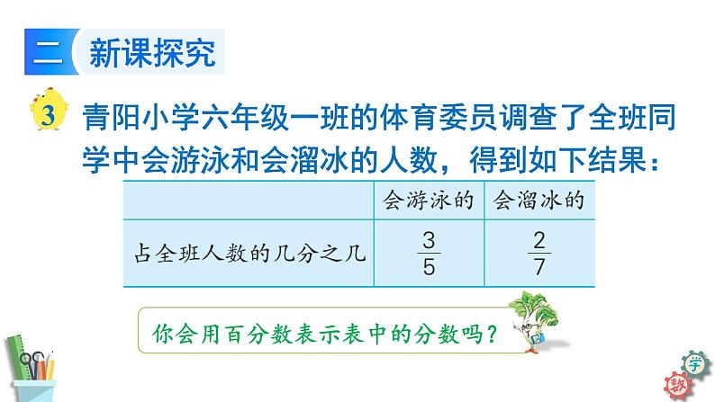 六年级数学上册课件 6.3 百分数与小数、分数的互化（共30张）苏教版04