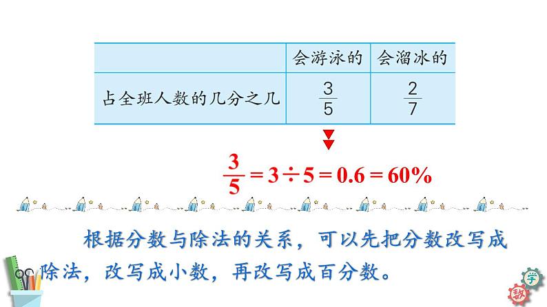 六年级数学上册课件 6.3 百分数与小数、分数的互化（共30张）苏教版05