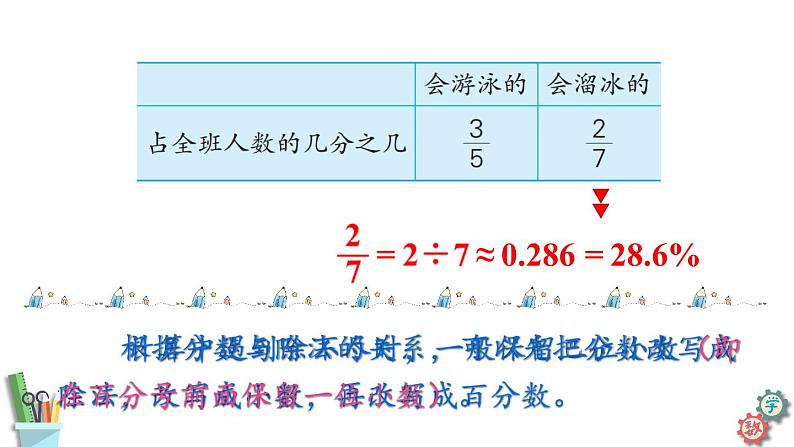 六年级数学上册课件 6.3 百分数与小数、分数的互化（共30张）苏教版06