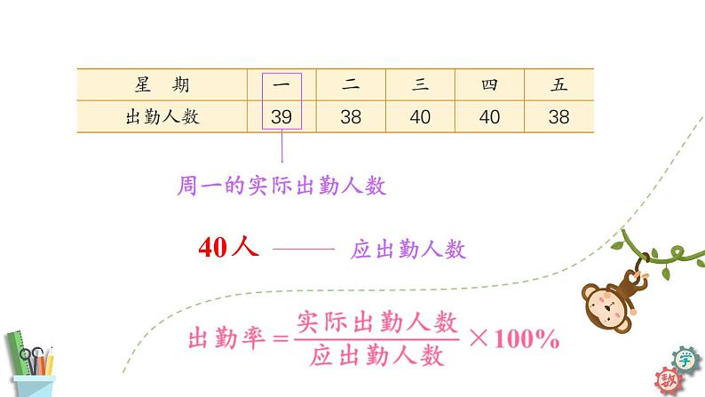 六年级数学上册课件 6.5 求生活中百分率的实际问题 苏教版07