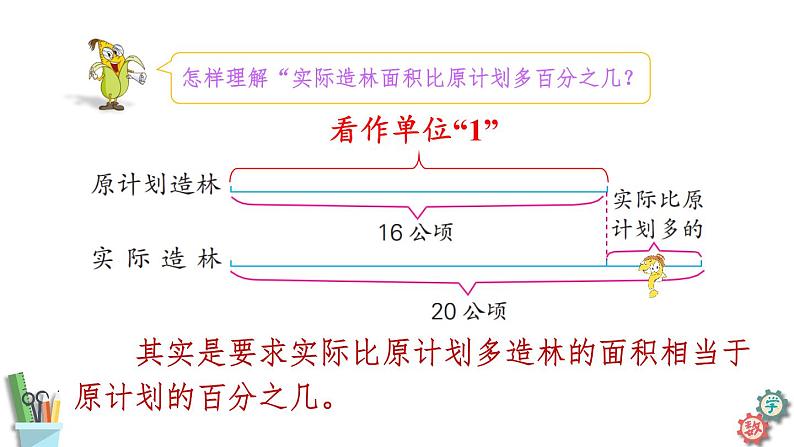 六年级数学上册课件 6.6 求一个数比另一个数多（少）百分之几的实际问题 苏教版07