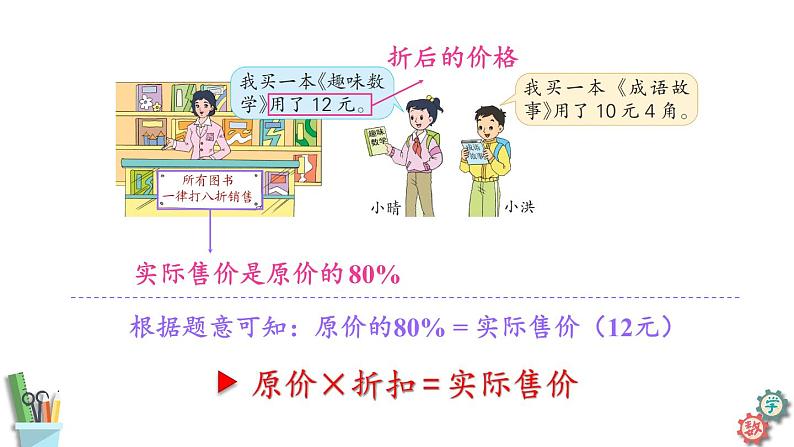 六年级数学上册课件 6.9 折扣问题 苏教版06