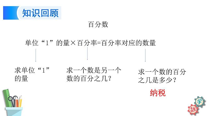 六年级数学上册课件 6.8 利息问题 苏教版03