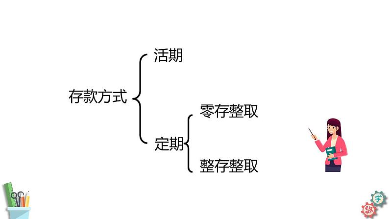 六年级数学上册课件 6.8 利息问题 苏教版05