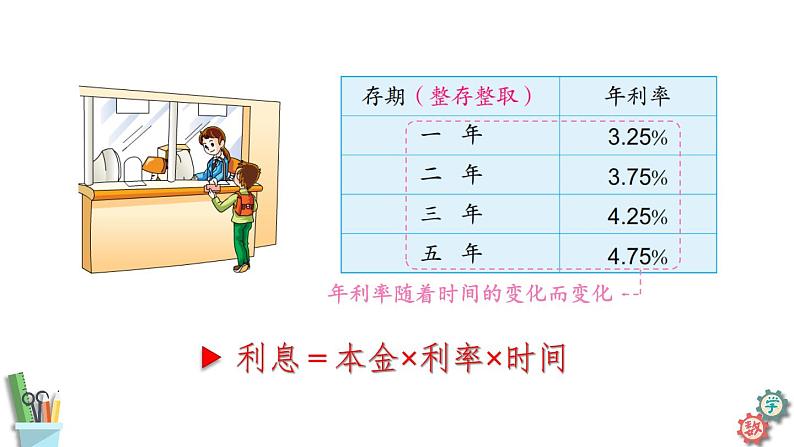 六年级数学上册课件 6.8 利息问题 苏教版07