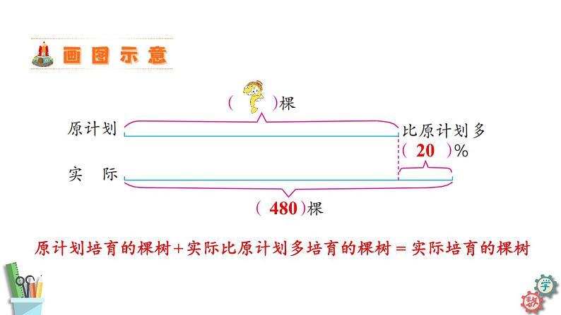 六年级数学上册课件 6.11 列方程解决较复杂的百分数实际问题（2）苏教版第8页