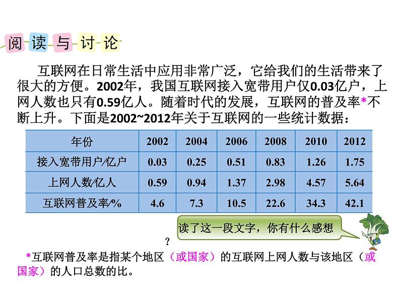 六年级上册数学课件-63.互联网的普及苏教版 (共12张PPT)第4页