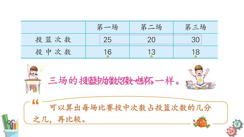 六年级数学上册课件 6.1 认识百分数 苏教版05