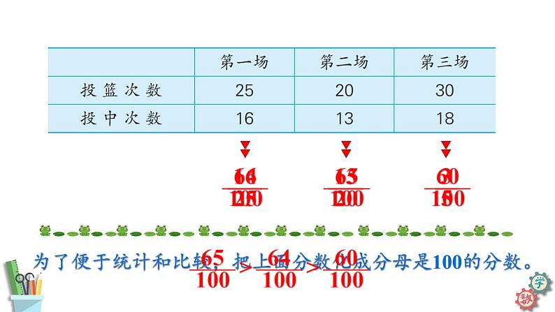 六年级数学上册课件 6.1 认识百分数 苏教版06