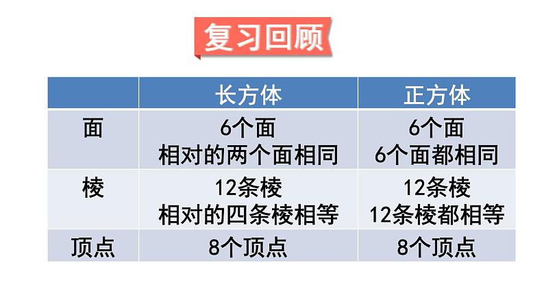 六年级上册数学课件-第2课时 图形王国｜苏教版(共11张PPT)第2页