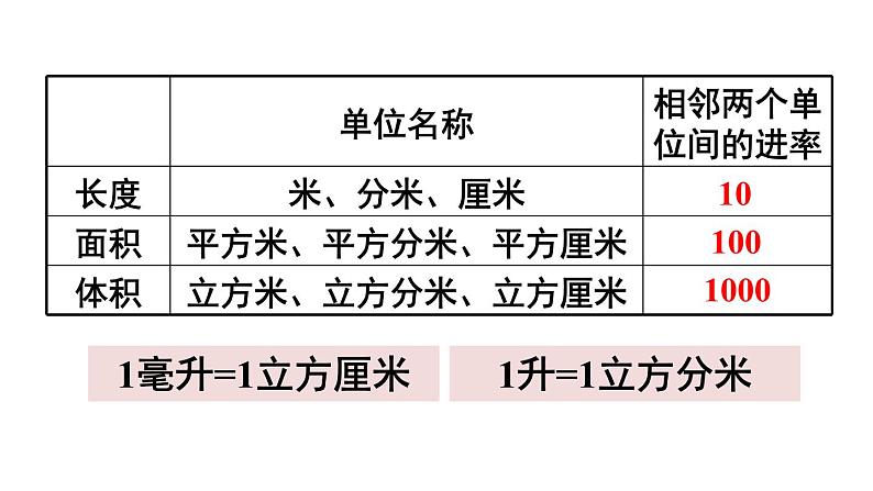 六年级上册数学课件-第2课时 图形王国｜苏教版(共11张PPT)第4页