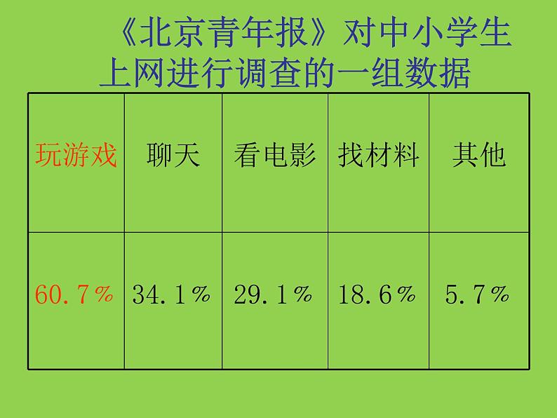 六年级上册数学课件-6 小心网络陷阱丨苏教版 (共24张PPT)第4页