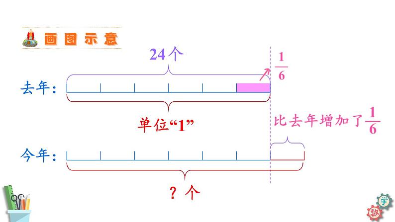 六年级数学上册课件 5.3 稍复杂的分数乘法的实际问题（2） 苏教版第7页