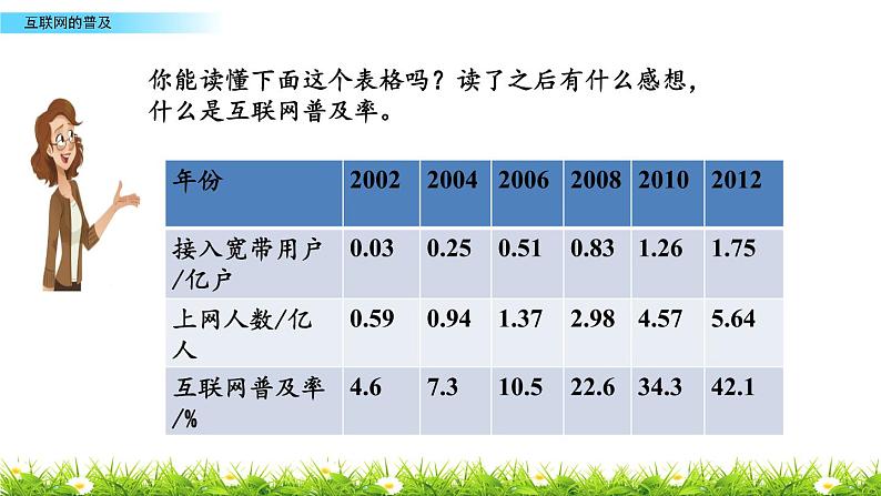 六年级上册数学课件-6.17 互联网的普及 苏教版（2014秋）(共17张PPT)第6页