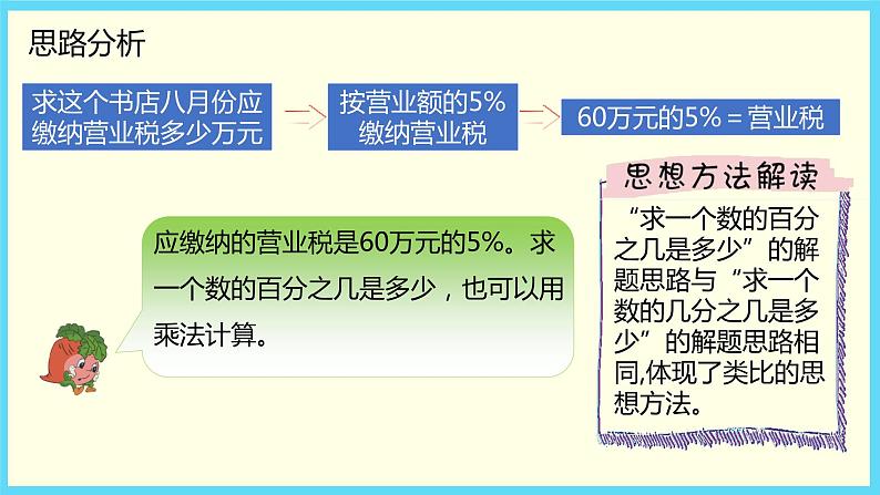 6.3. 纳税、利息和折扣问题（课件）-2021-2022学年数学六年级上册-苏教版08