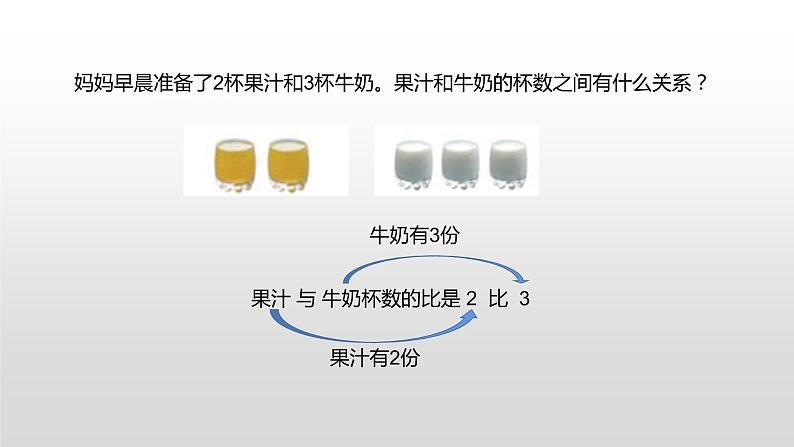 六年级上册数学课件认识比 苏教版第4页